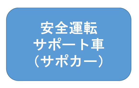 1グループに複数の画像を表示1