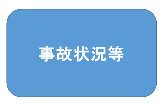 1グループに複数の画像を表示2