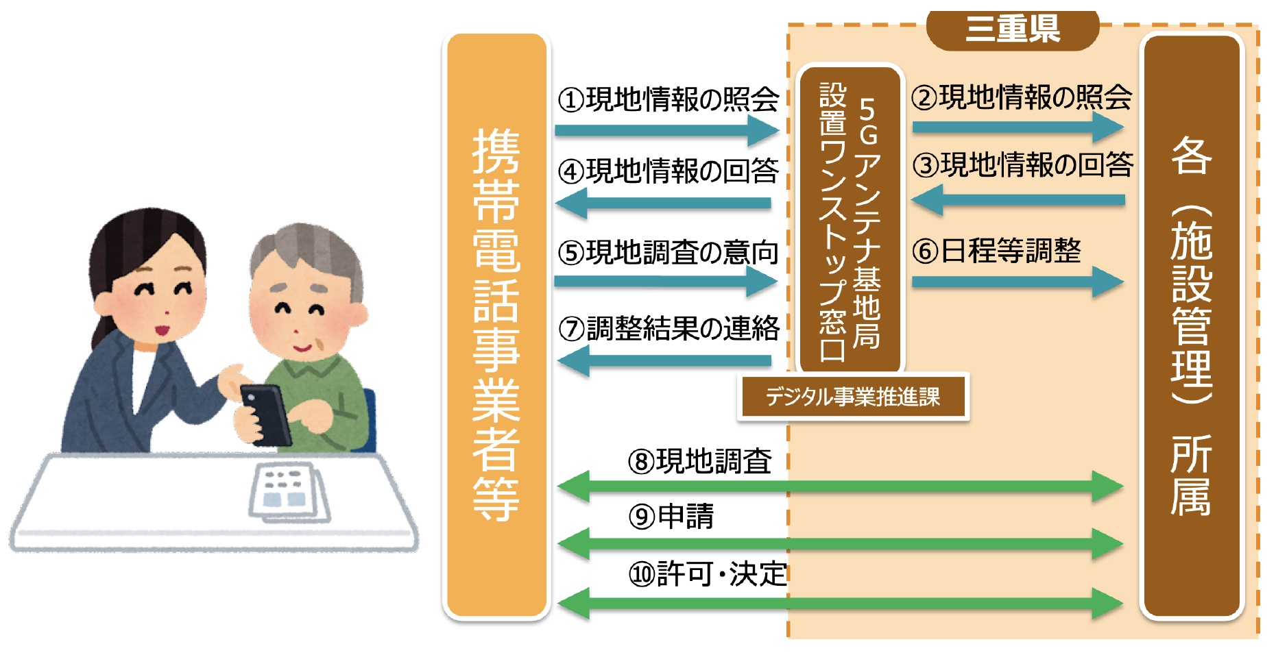 取組イメージ