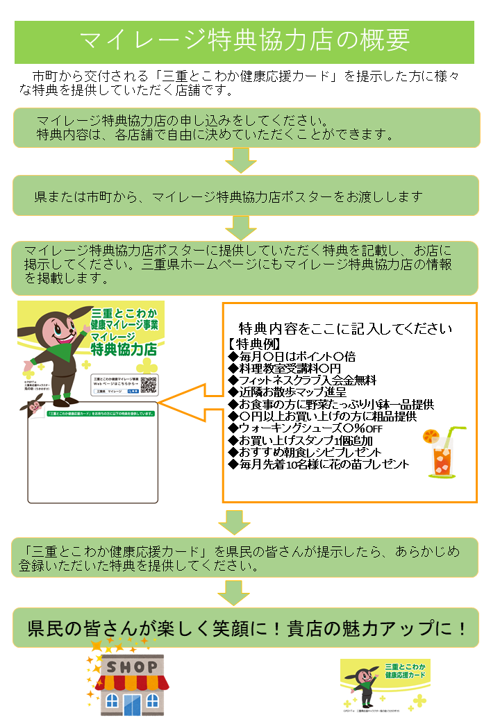 マイレージ特典協力店の概要画像