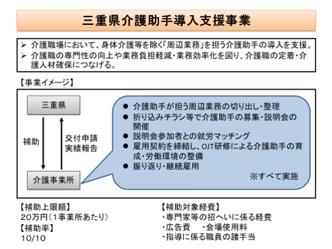 三重県介護助手導入支援事業 画像