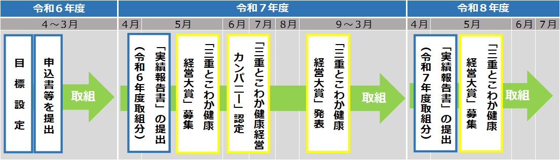 スケジュールの画像