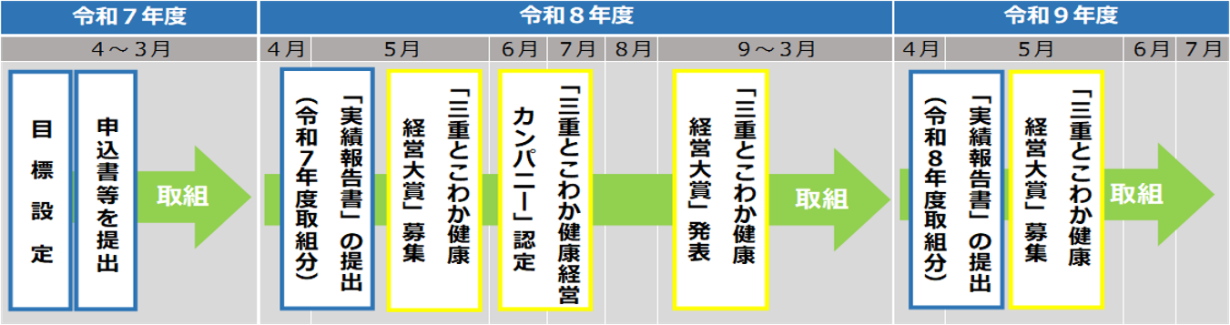 スケジュールの画像