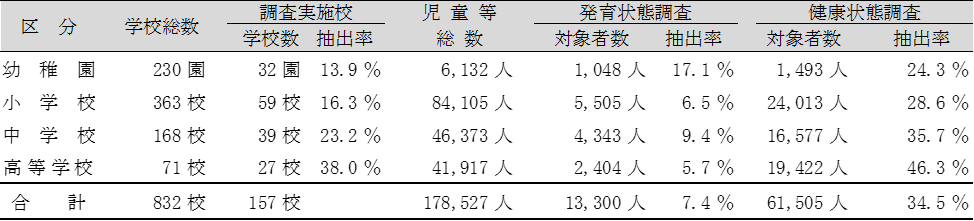 令和6年度調査