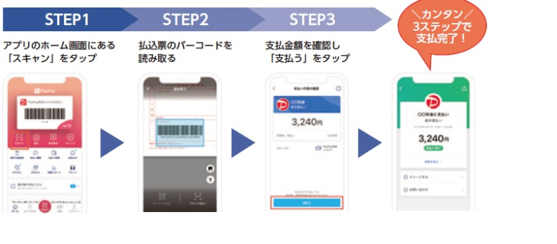 PayPayの利用方法(イメージ図)