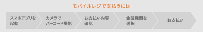 モバイルレジの利用方法(イメージ図)