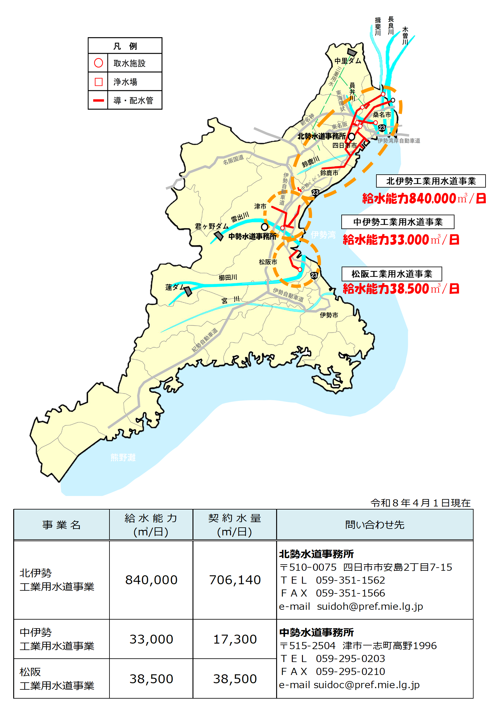 三重県の工業用水道事業