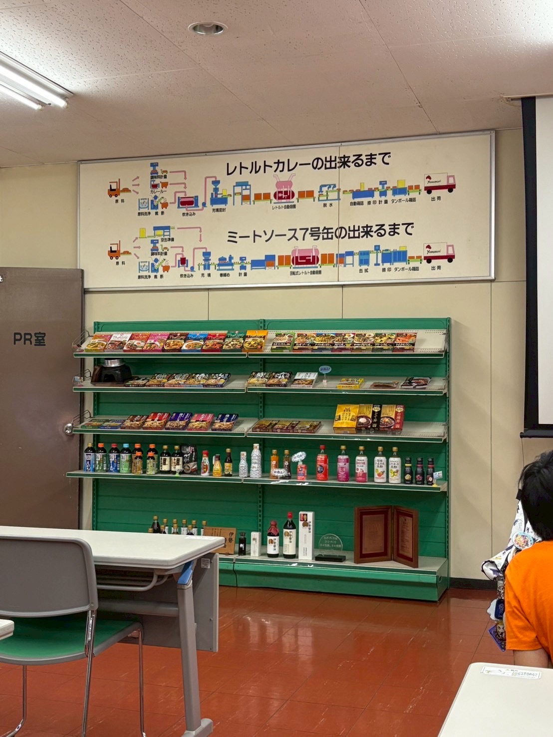 1グループに複数の画像を表示1