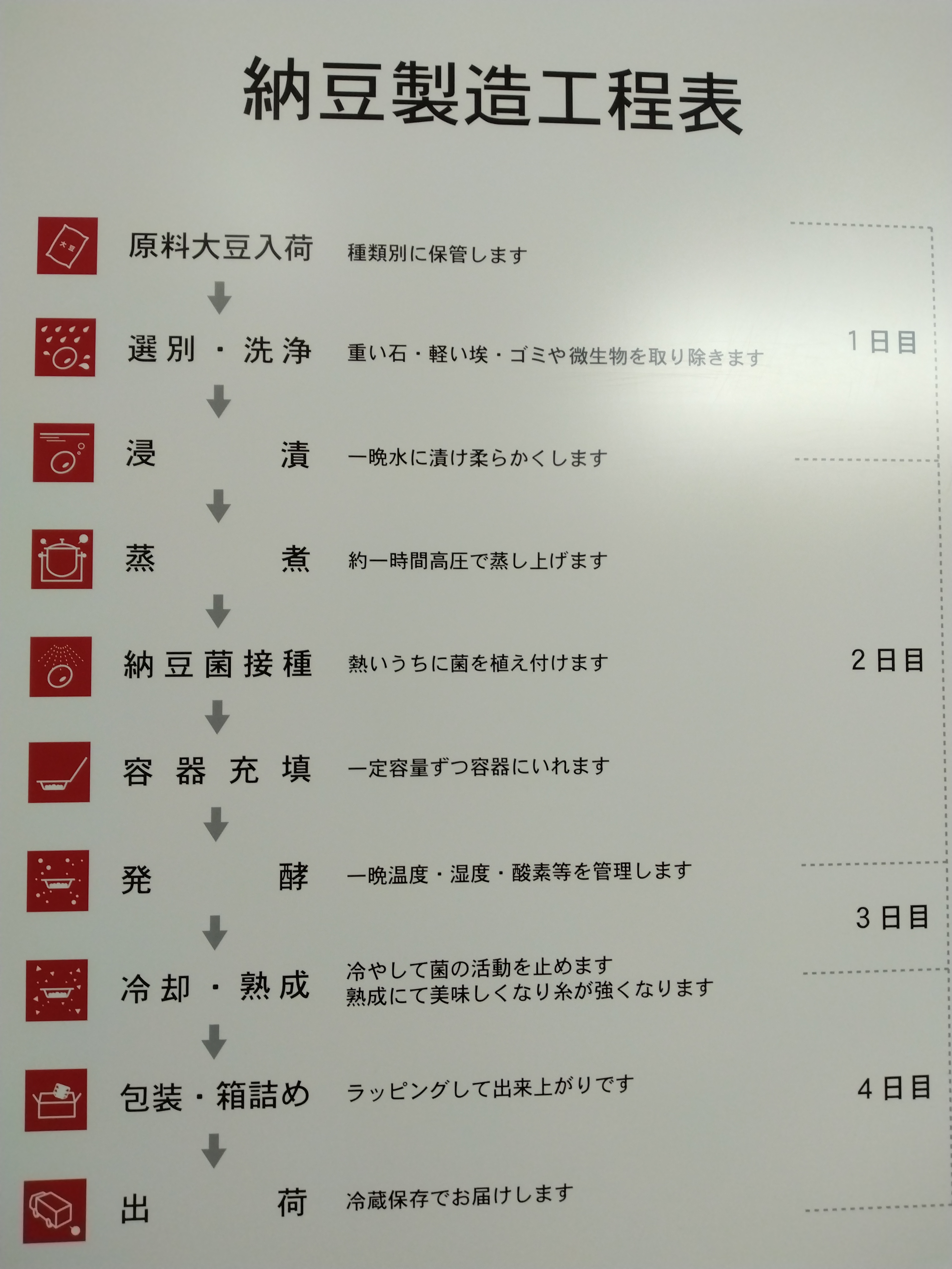 1グループに複数の画像を表示3