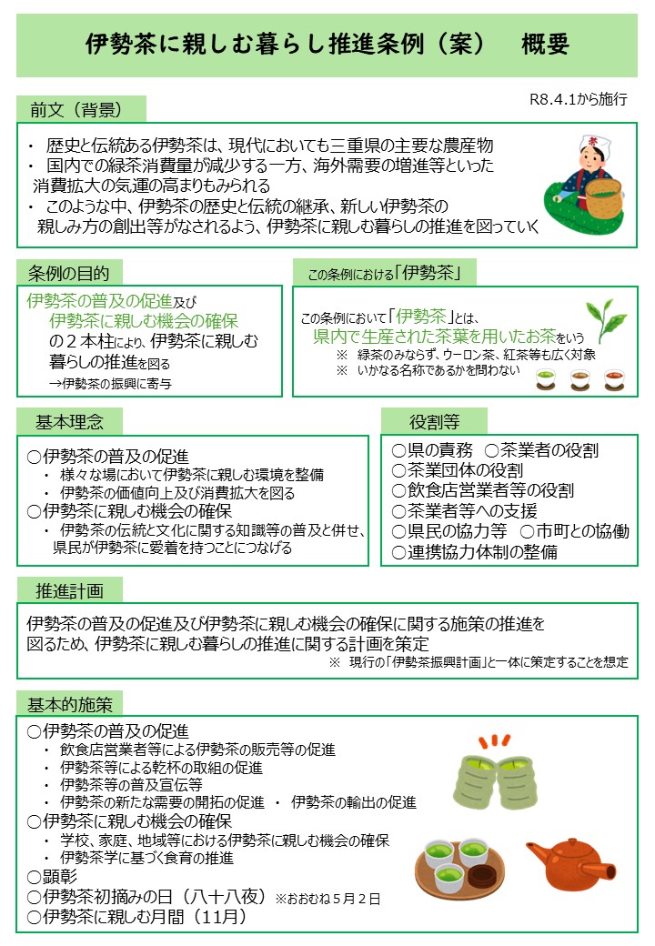 伊勢茶に親しむ暮らし推進条例案 概要