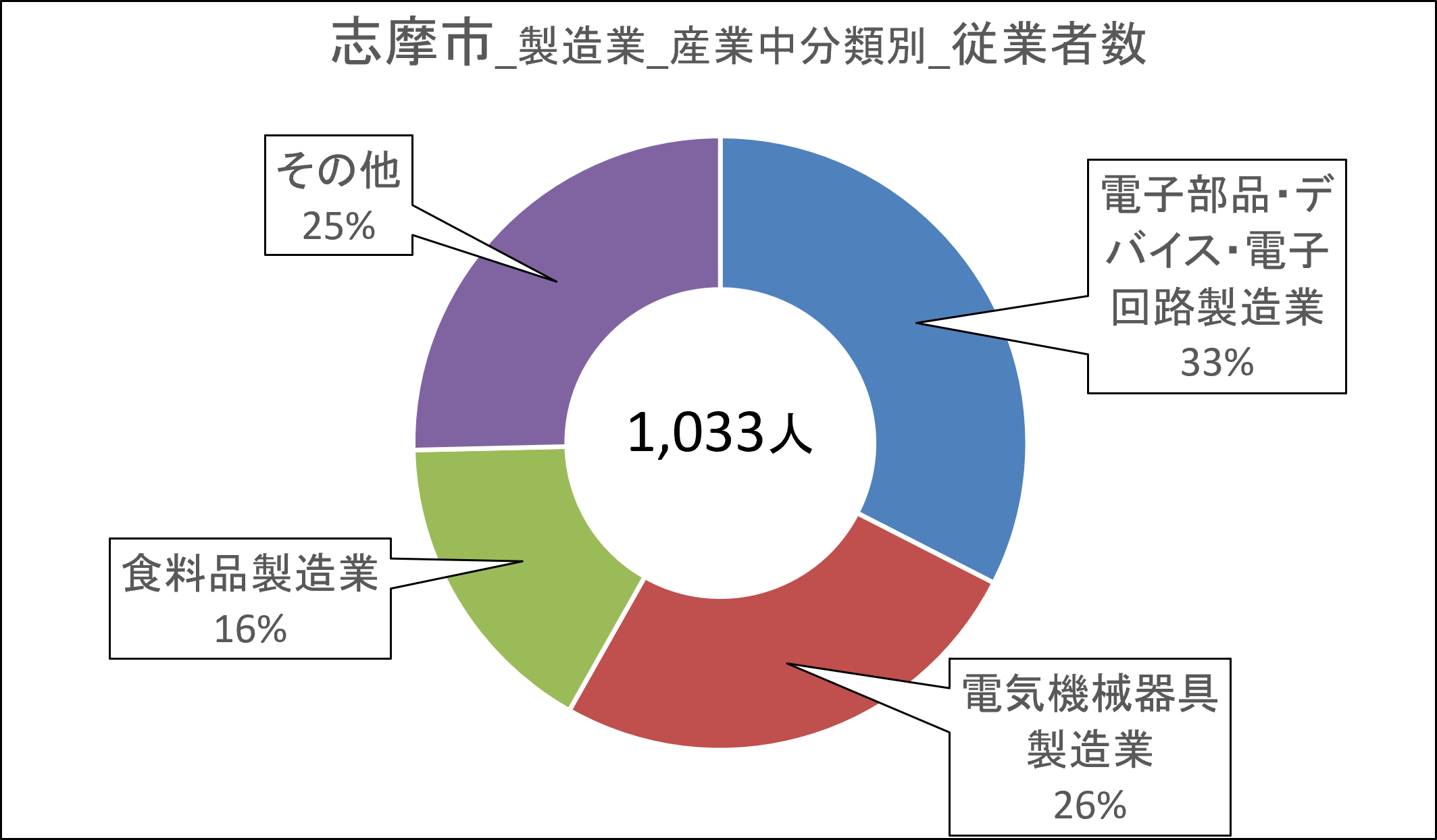 15志摩市_従業者数.png