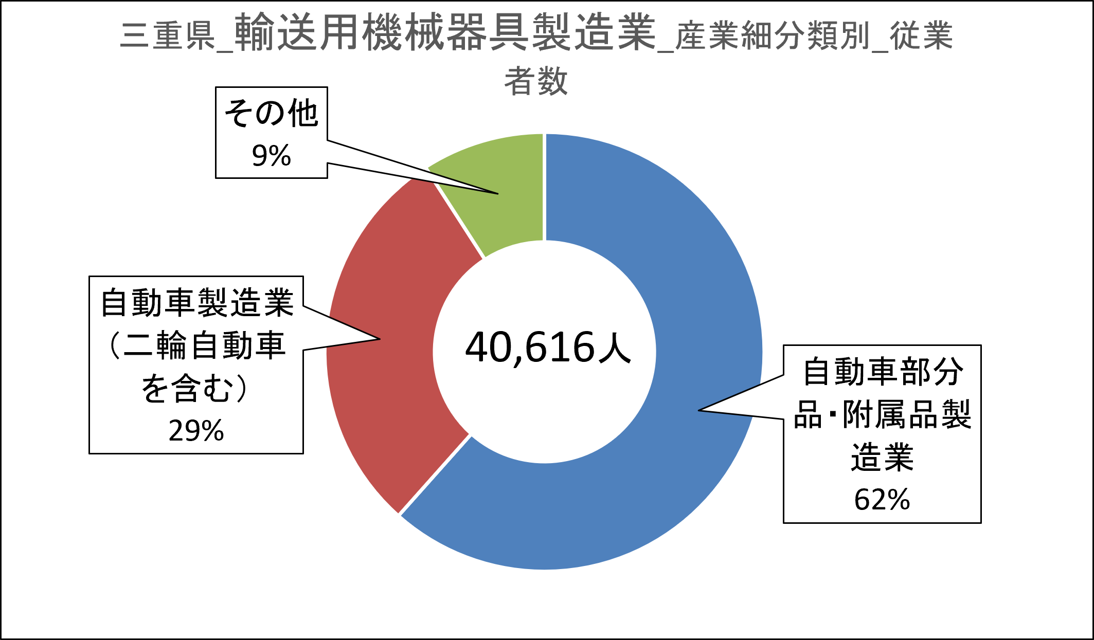 画像33輸送用機械器具製造業.png