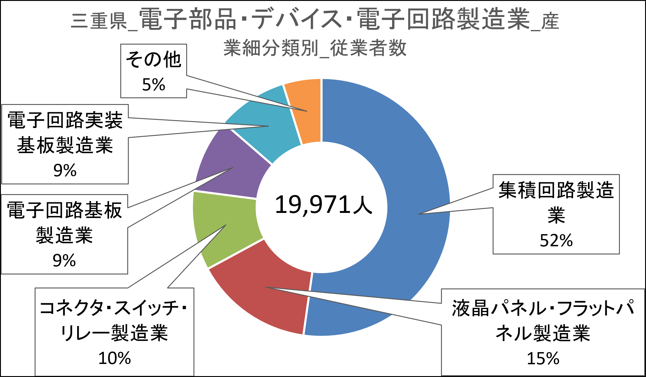 画像34電子部品・デバイス・電子回路製造業.png