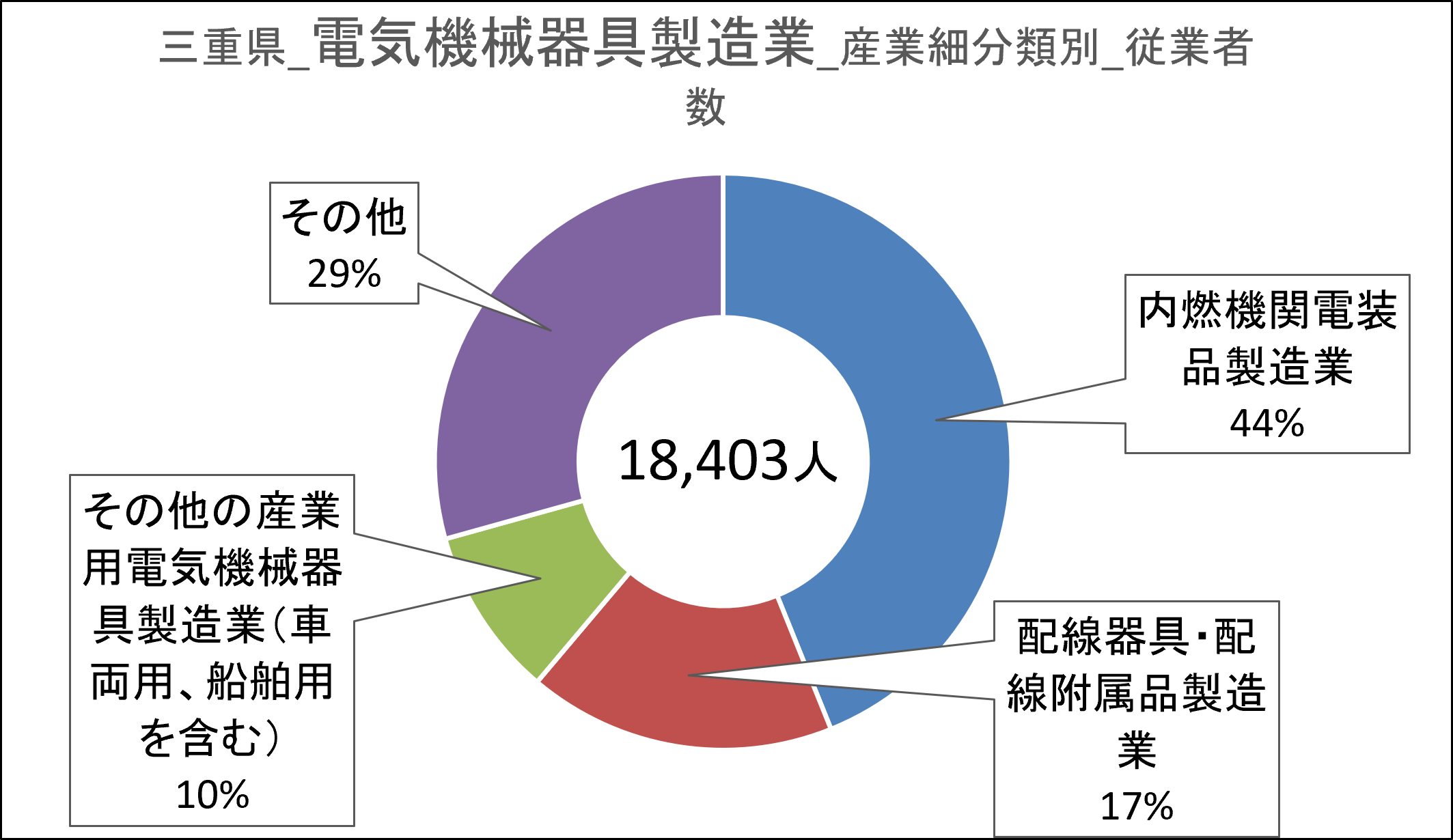 画像35電気機械器具製造業.png