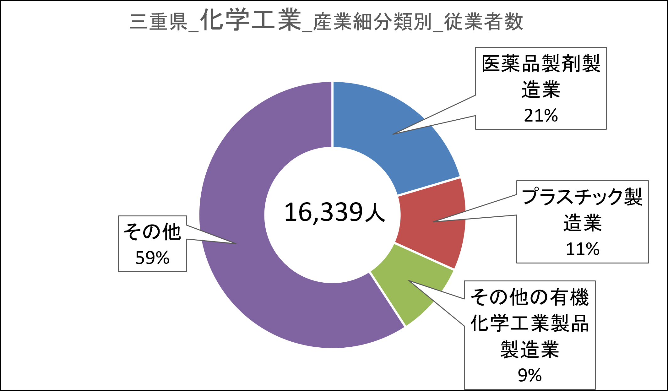 画像37化学工業.png