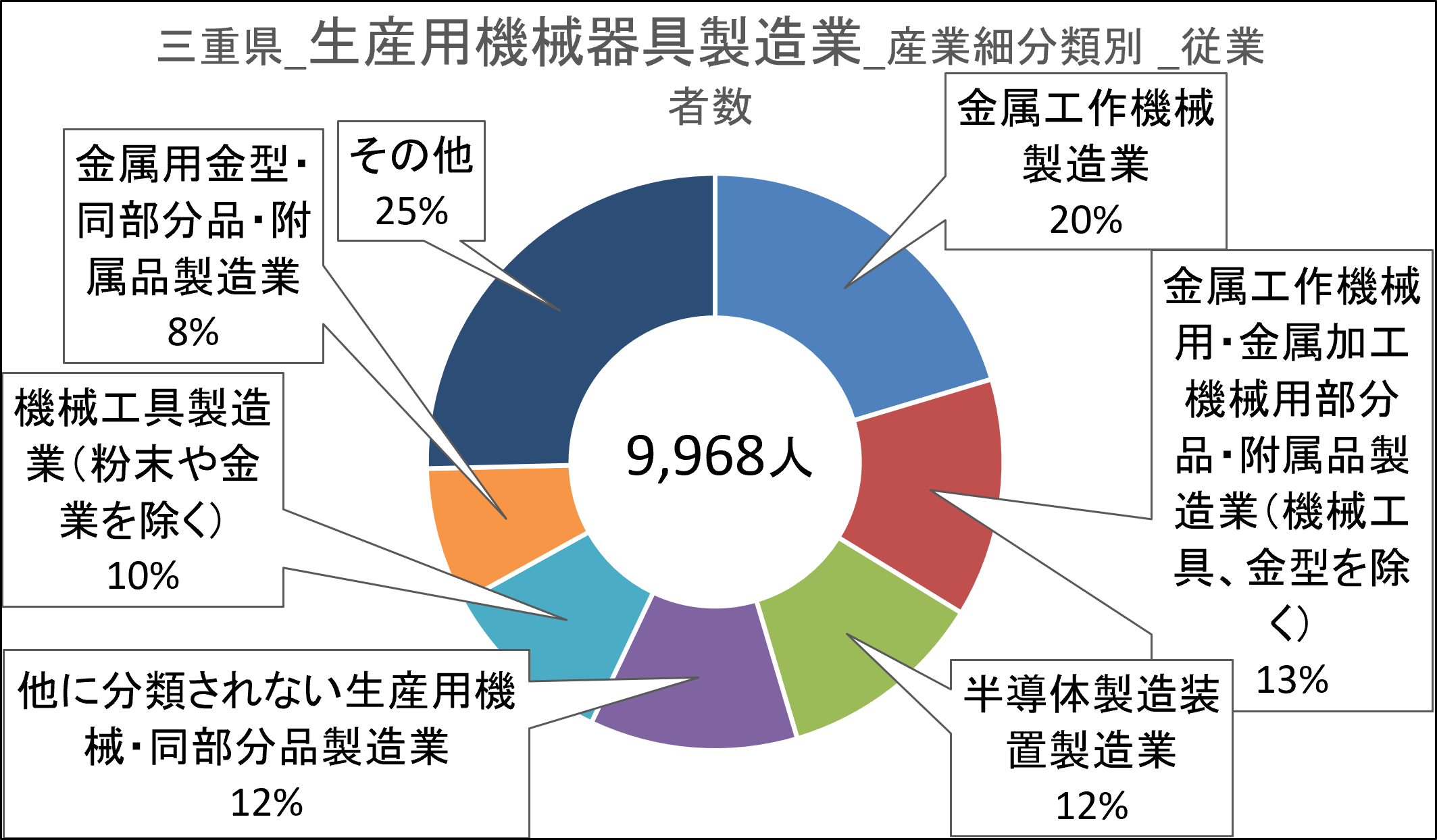 画像40生産用機械器具製造業.png